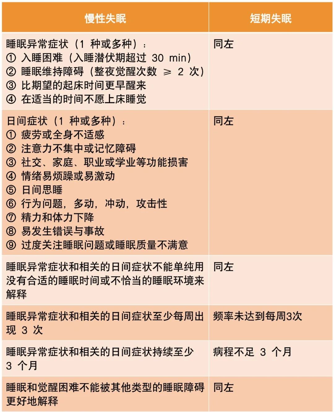 失眠癥的治療方法失眠癥的治療方法有哪幾種