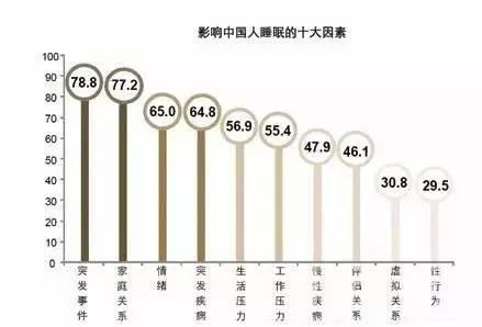 晚上失眠是怎么回事?,人流后晚上失眠是怎么回事