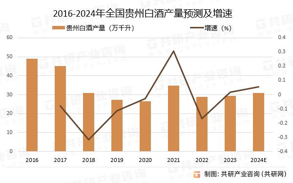 白酒銷售怎樣尋找客源新手做白酒銷售從哪兒入手