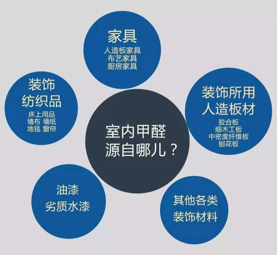 甲醛超標會引起身體不適怎么緩解甲醛超標會引起身體哪些不適