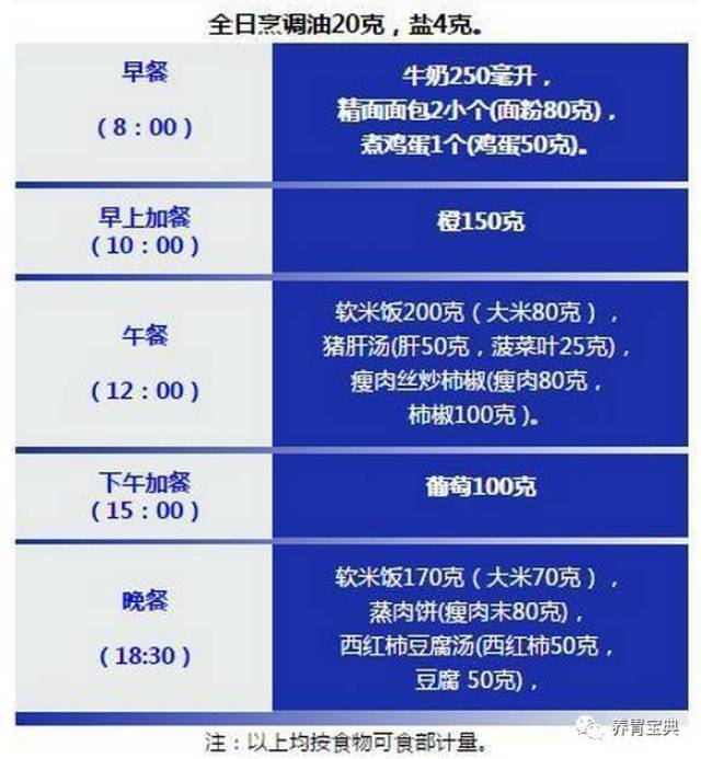 養(yǎng)胃食譜大全一日三餐食譜圖,養(yǎng)胃食譜大全一日三餐食譜