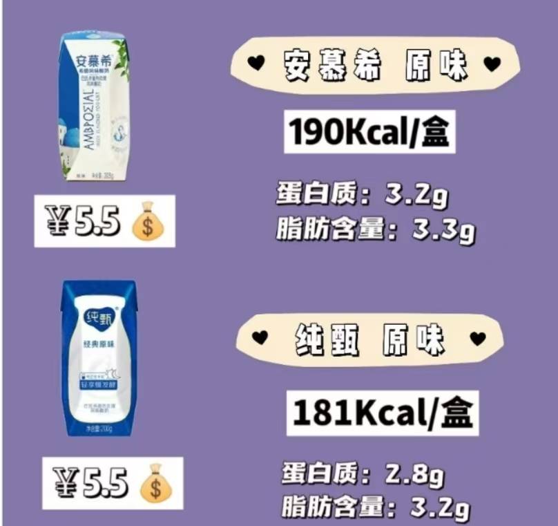 喝酸奶減肥的最佳時(shí)間喝酸奶減肥