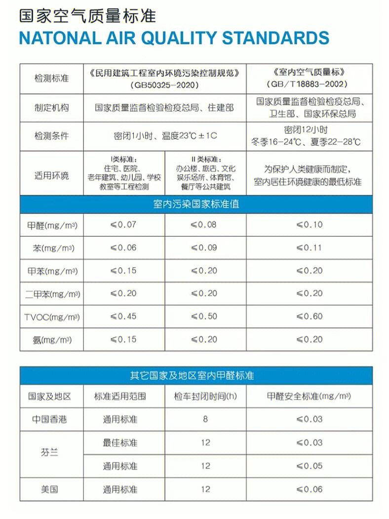 甲醛含量的標準值是多少甲醛的標準范圍是多少