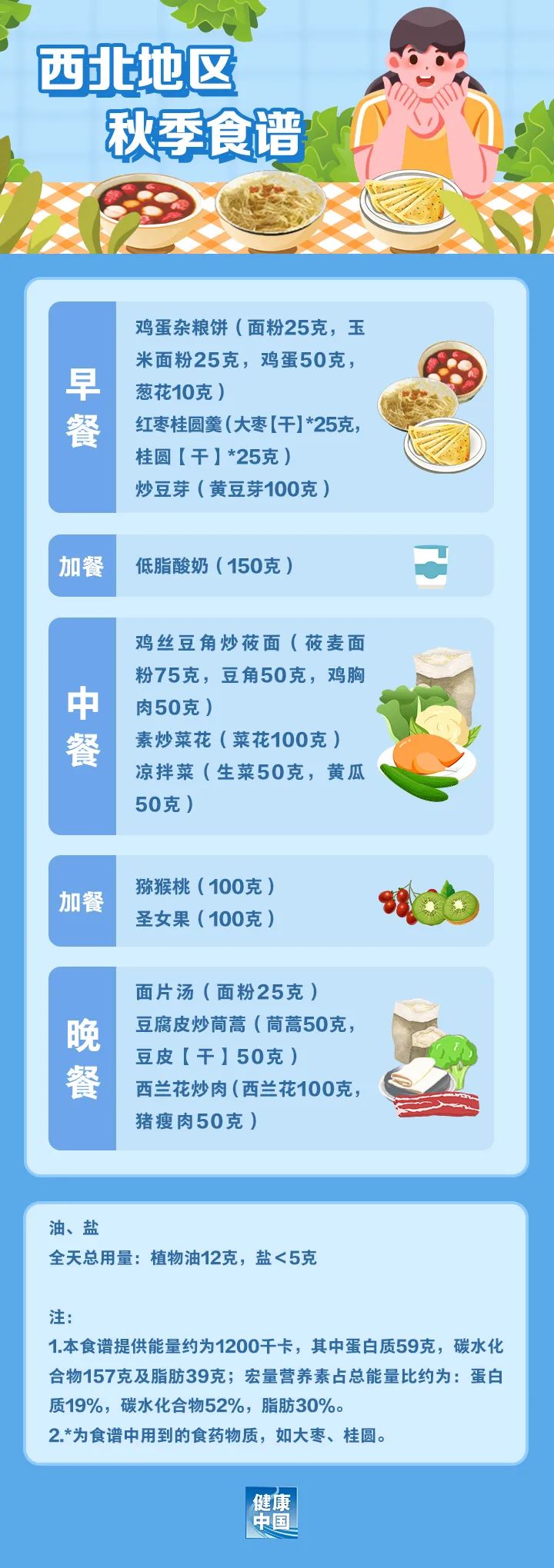 減肥食譜一日三餐安排表,減肥食譜