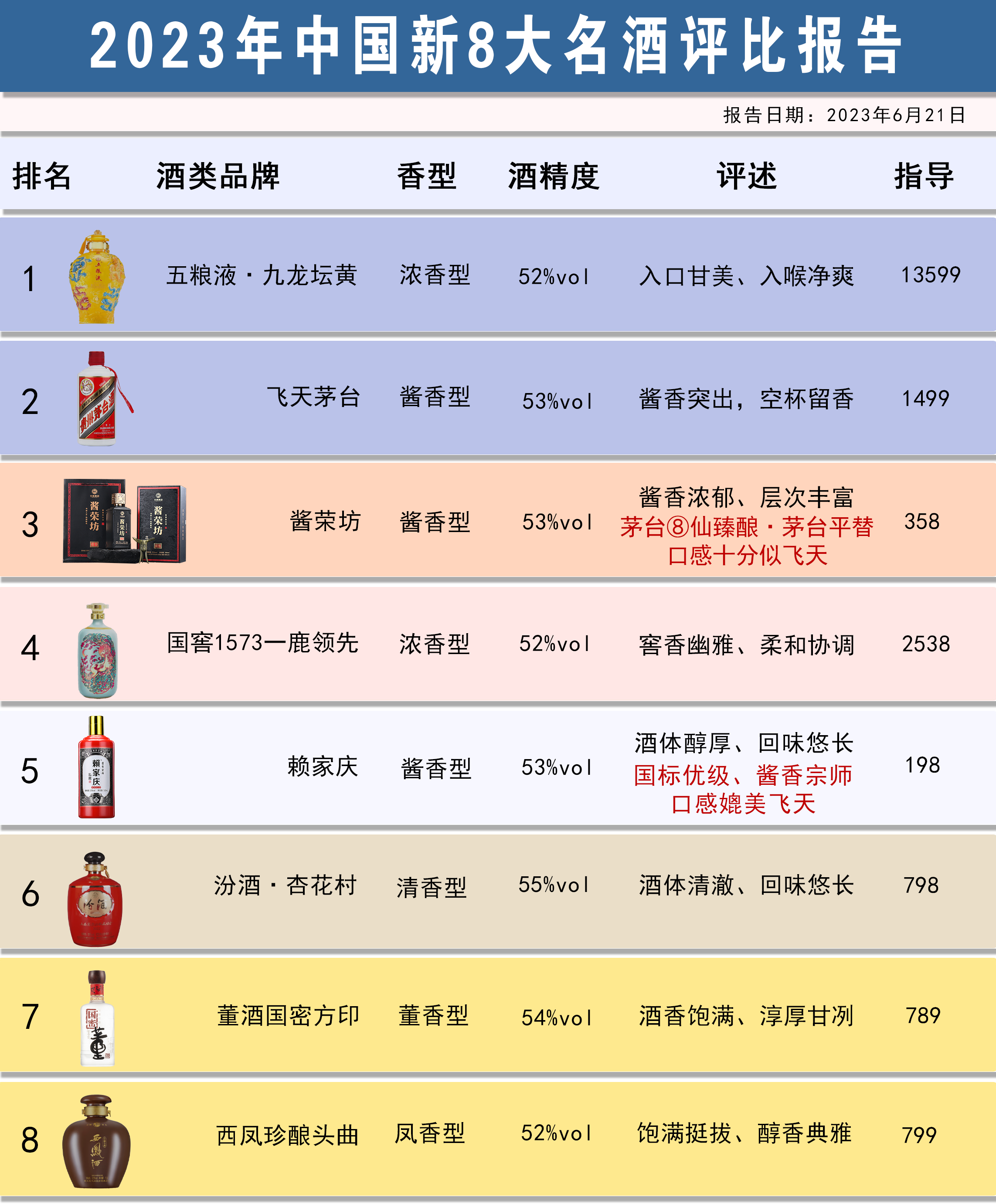 中國4大名酒是什么排名,中國4大名酒是什么酒