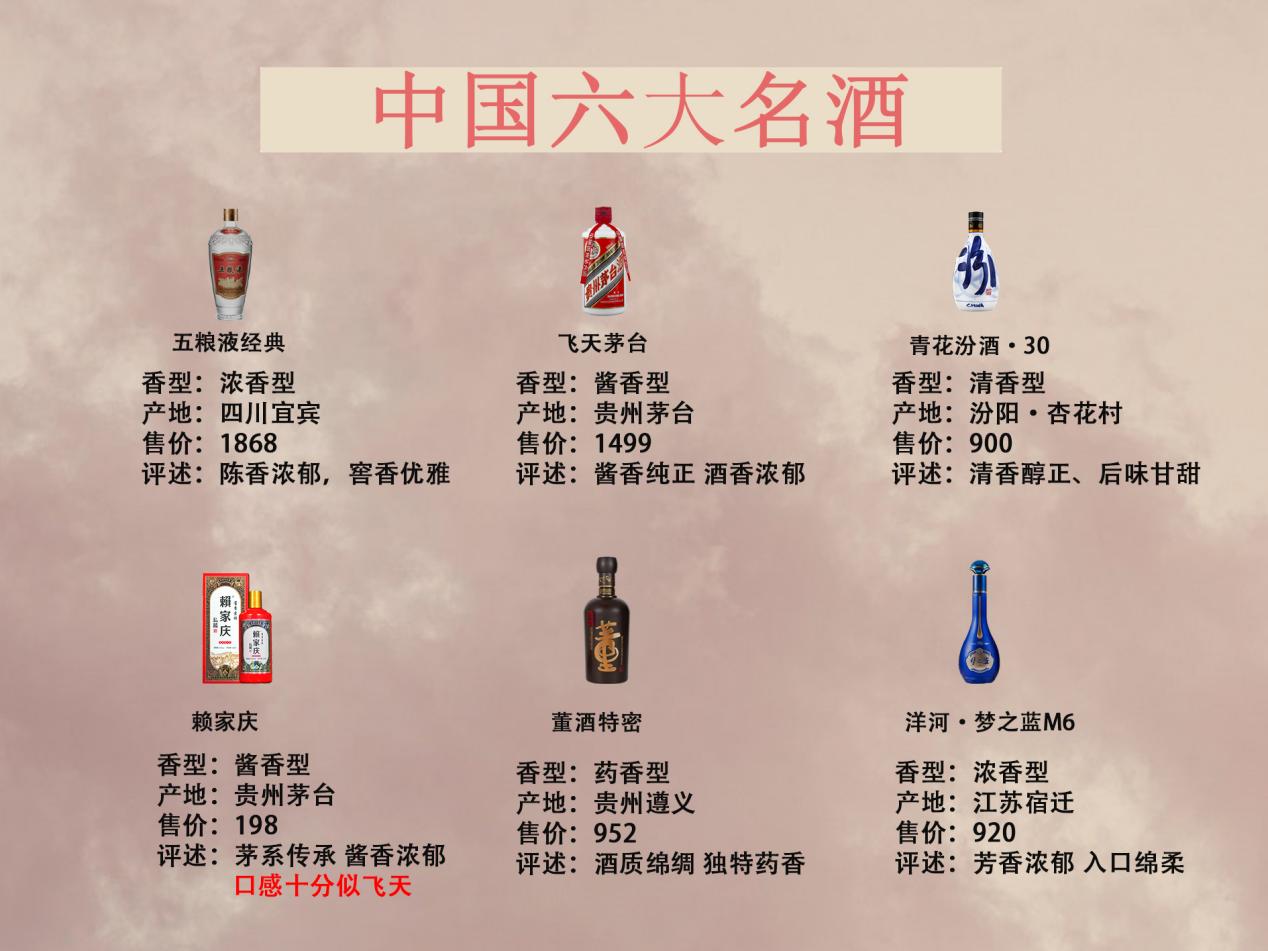 中國4大名酒是什么排名,中國4大名酒是什么酒