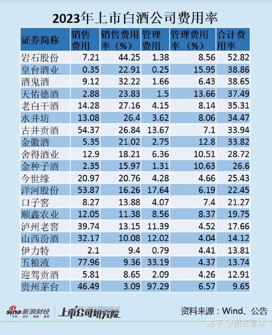 中國白酒廠排名中國白酒廠排名前十名