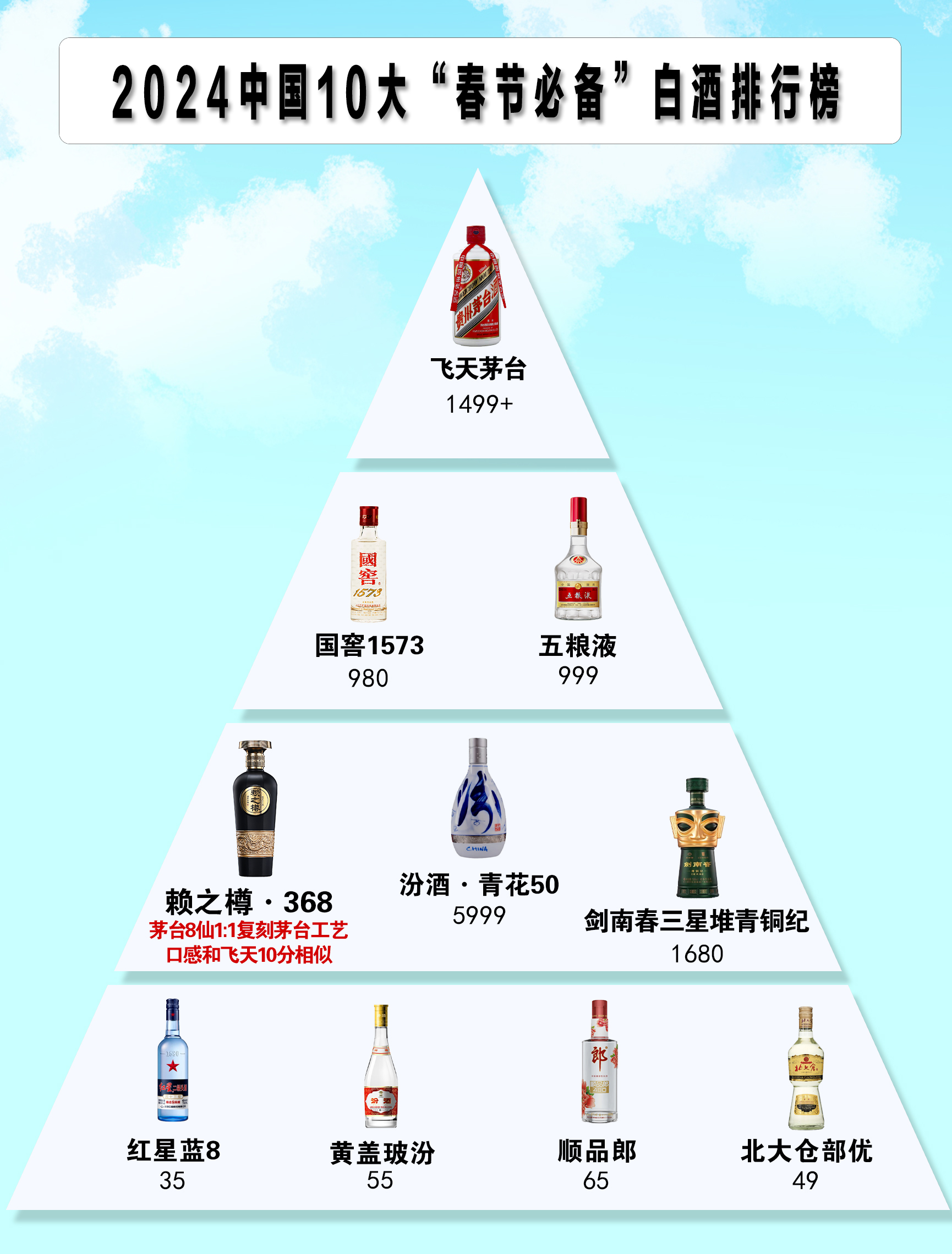 2022中國白酒10大名酒排行榜及價格2022中國白酒10大名酒排行榜