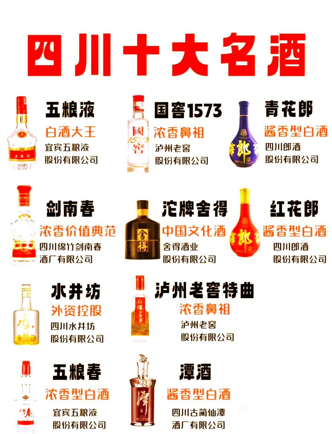 全國十大名酒排名全國十大名酒排名榜最新