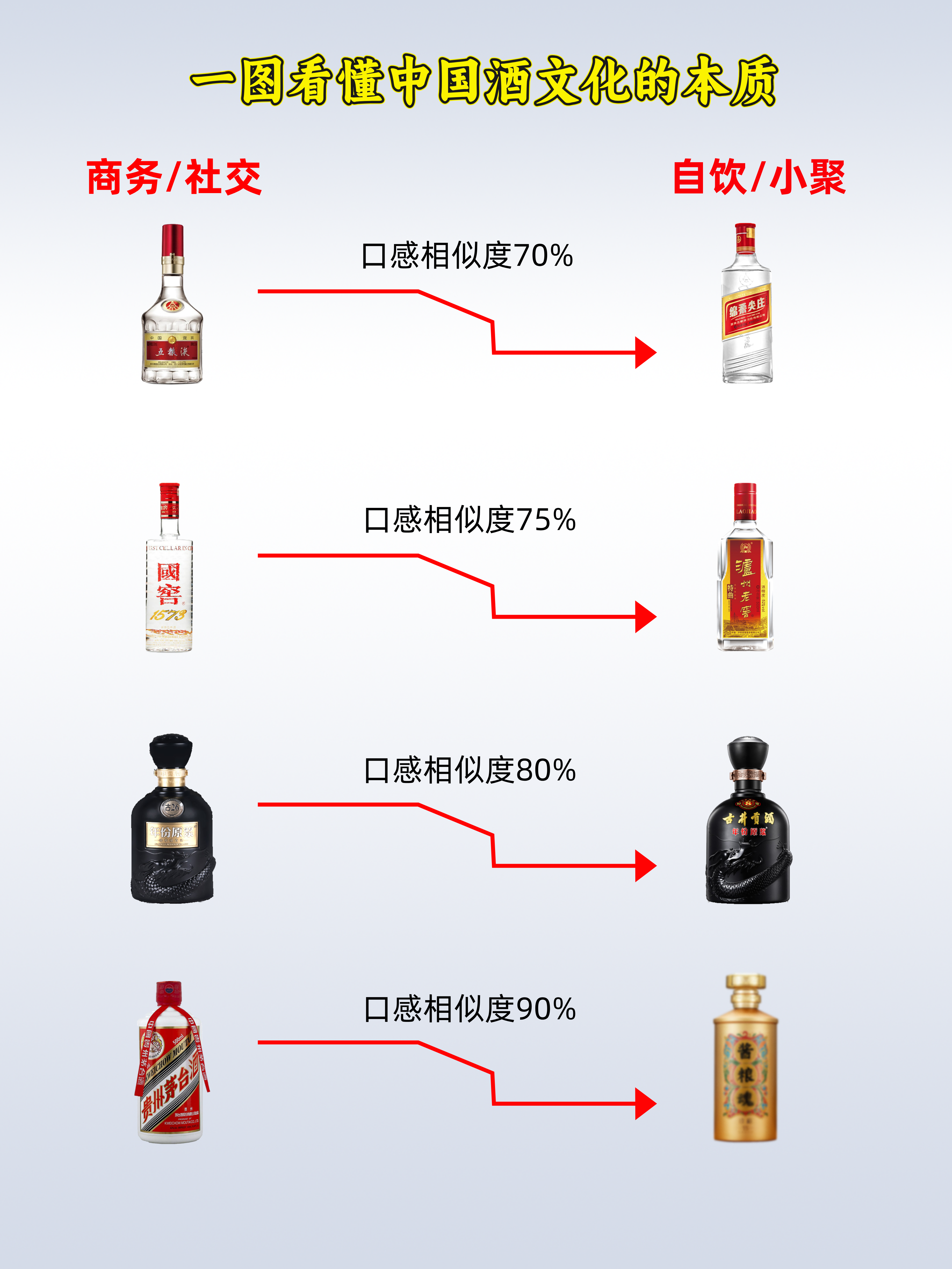 酒文化基本知識酒文化知識講解