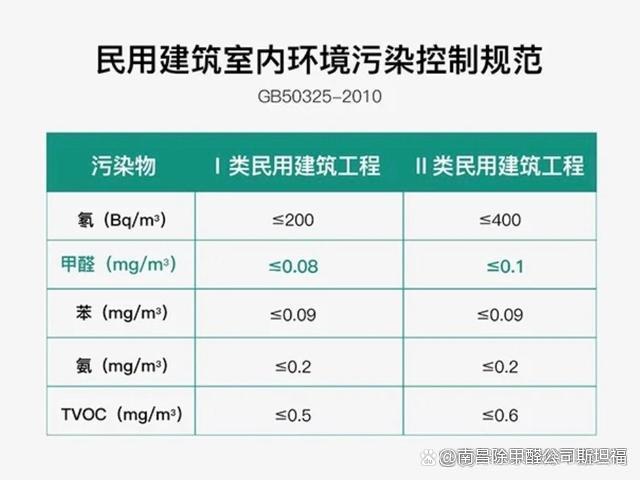 甲醛的標準值是多少,甲醛和tvoc標準范圍多少正常