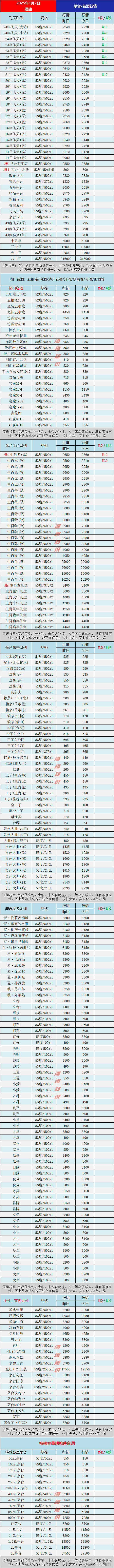 2021年茅臺酒價格表一覽最新2021年茅臺酒價格表一覽