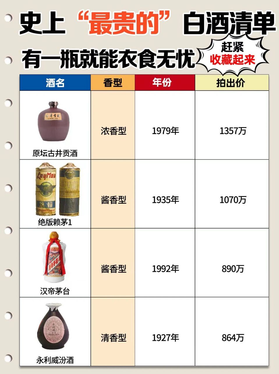 中國歷史上的十大名酒,中國古代十大名酒有哪些