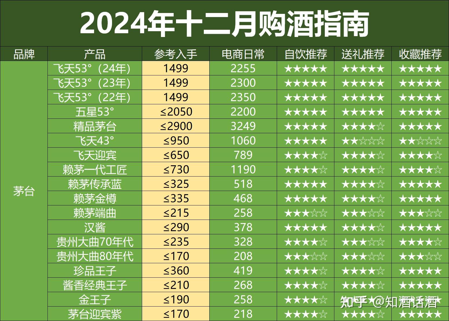 關于200至300一瓶的白酒檔次的信息