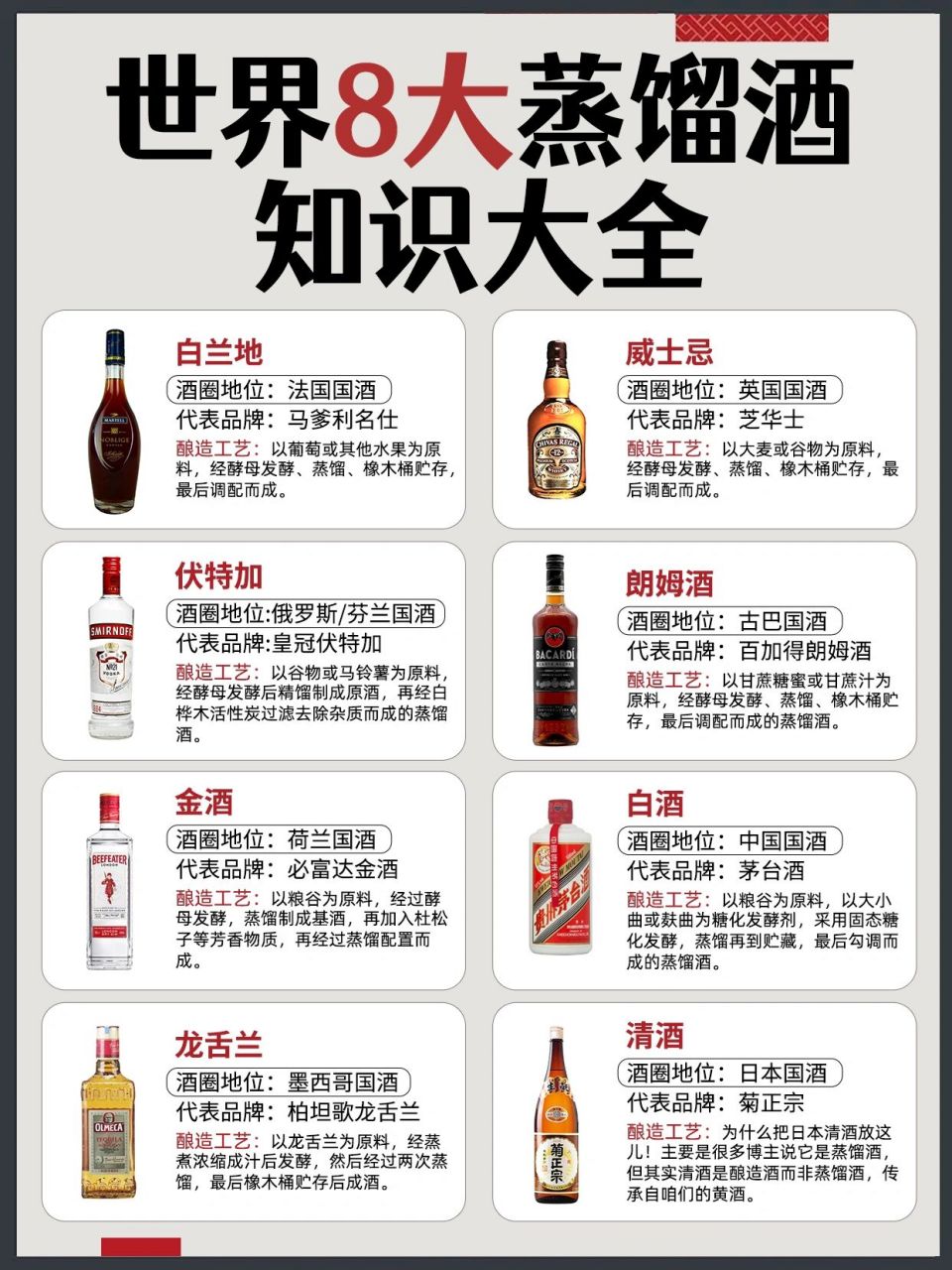 常見的酒名稱大全圖片常見的酒名稱大全