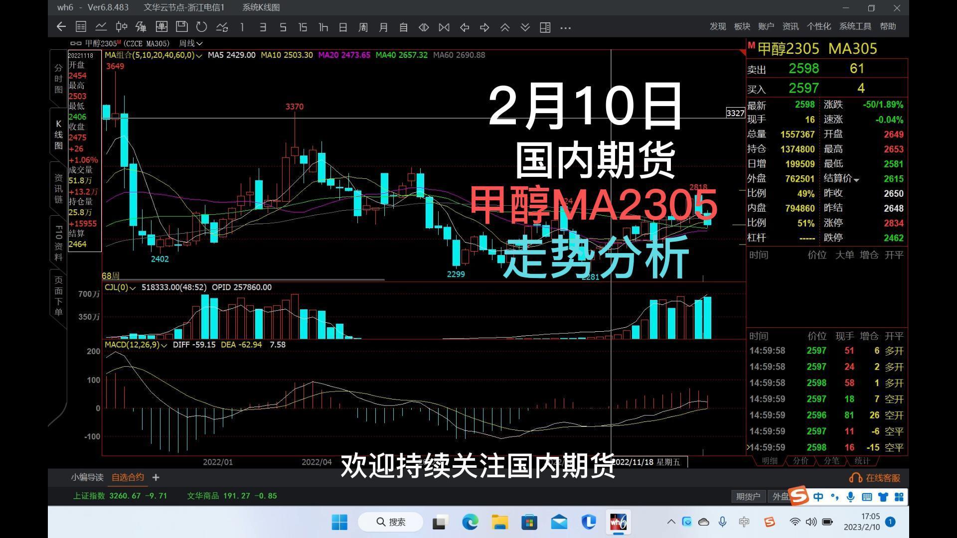 甲醇2305期貨行情甲醇2205期貨行情