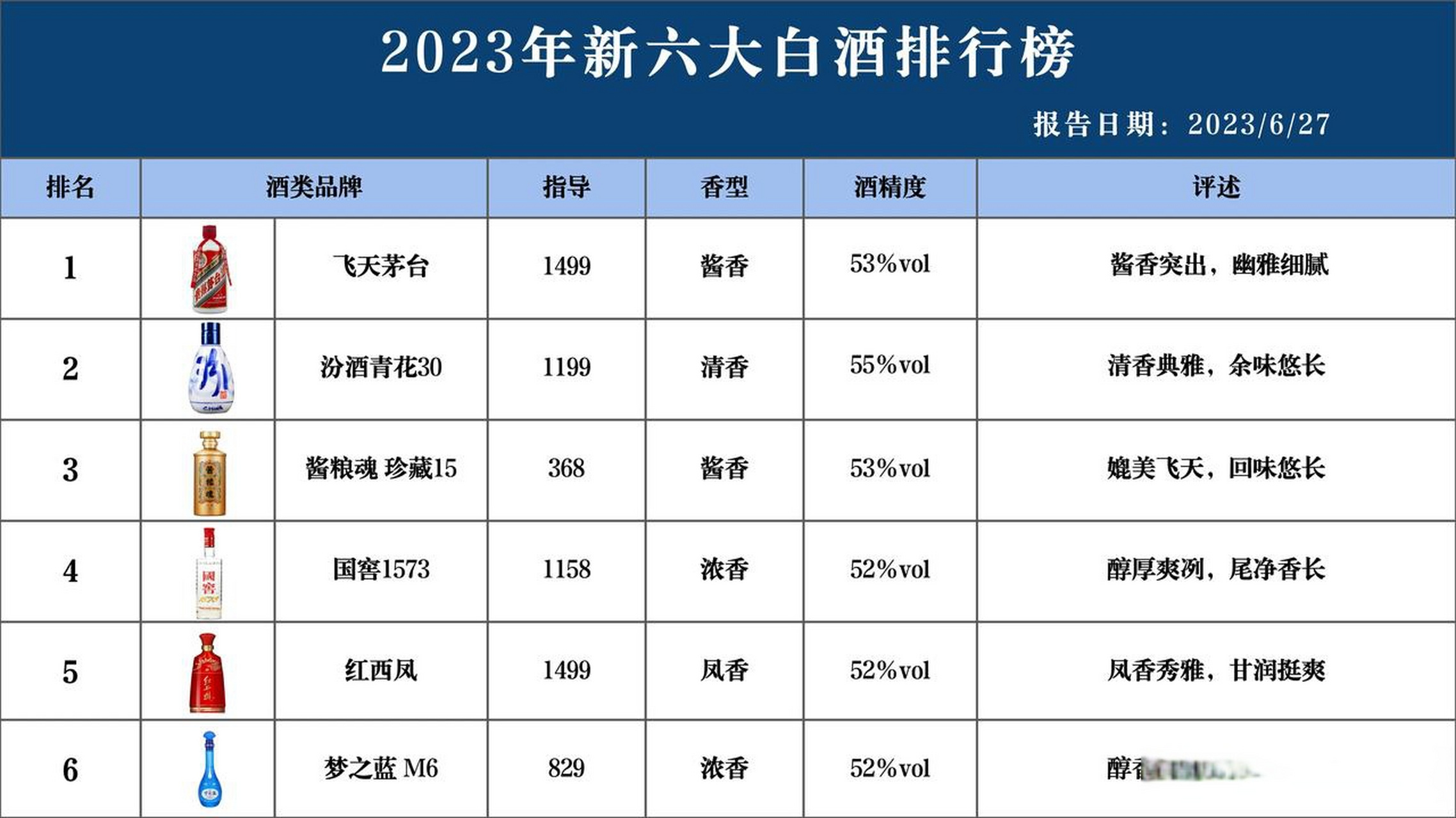 白酒排行榜前十名十大名酒白酒排行榜前十名