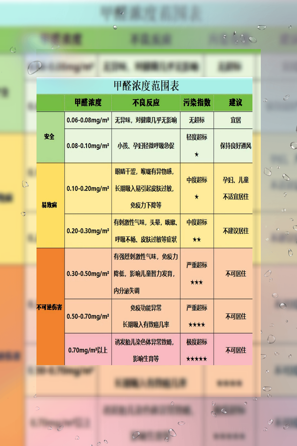 甲醛會給人體帶來什么危害甲醛會對人體造成什么影響