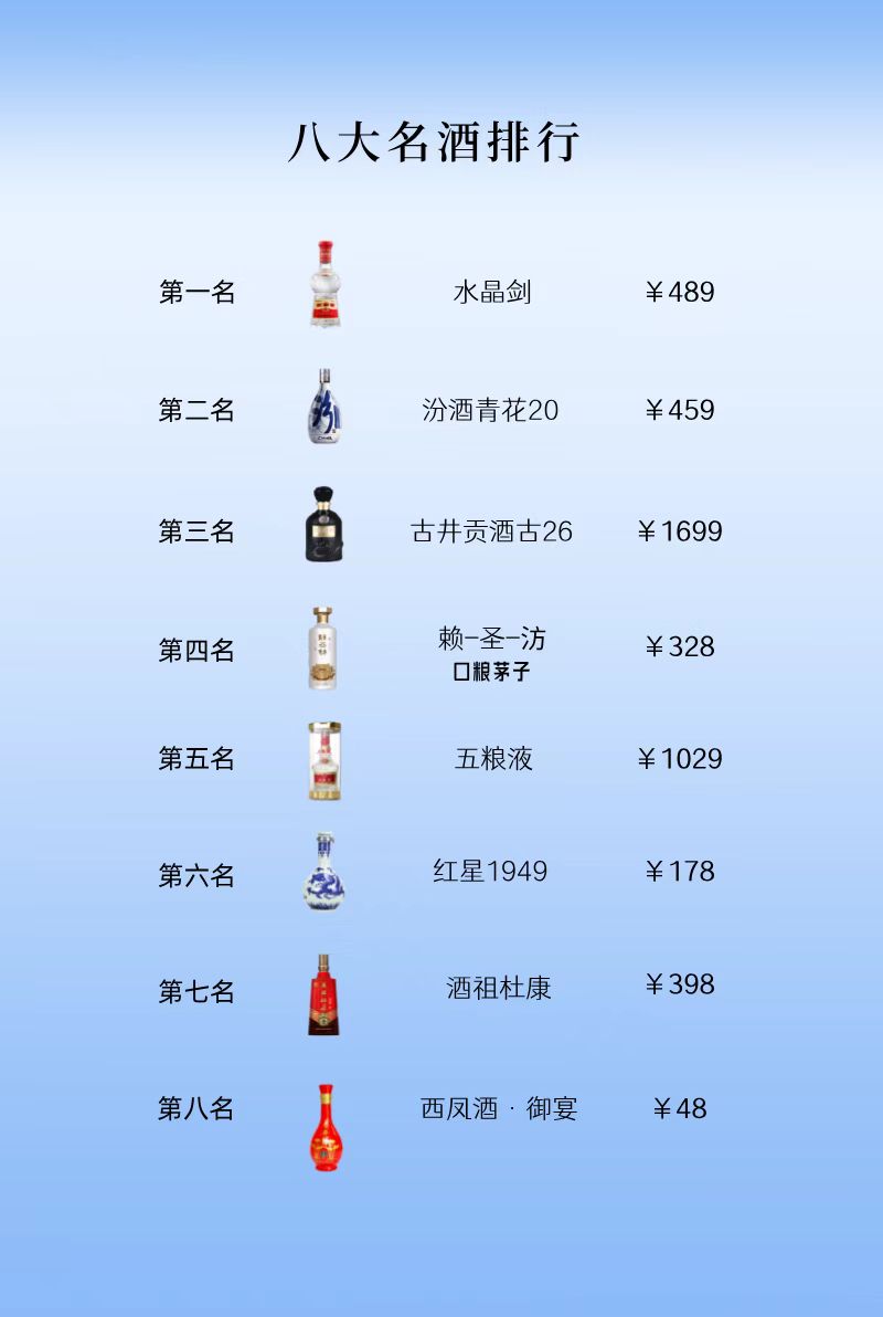 中國十大名酒排名一覽表中國8大名酒排名