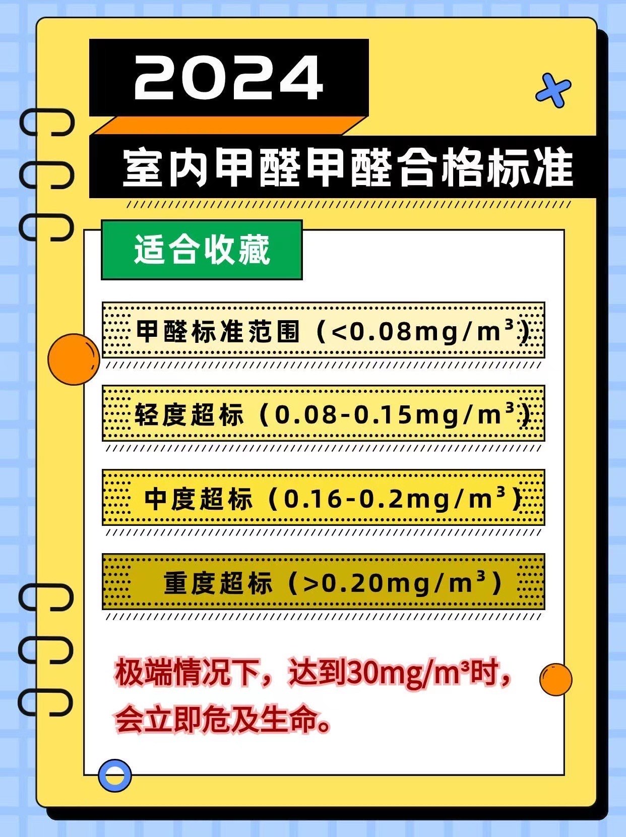 甲醛檢測標準范圍多少正常,甲醛檢測標準值是多少