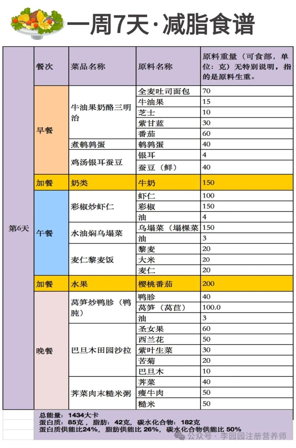 一周的減肥食譜,一周減肥食譜減10斤