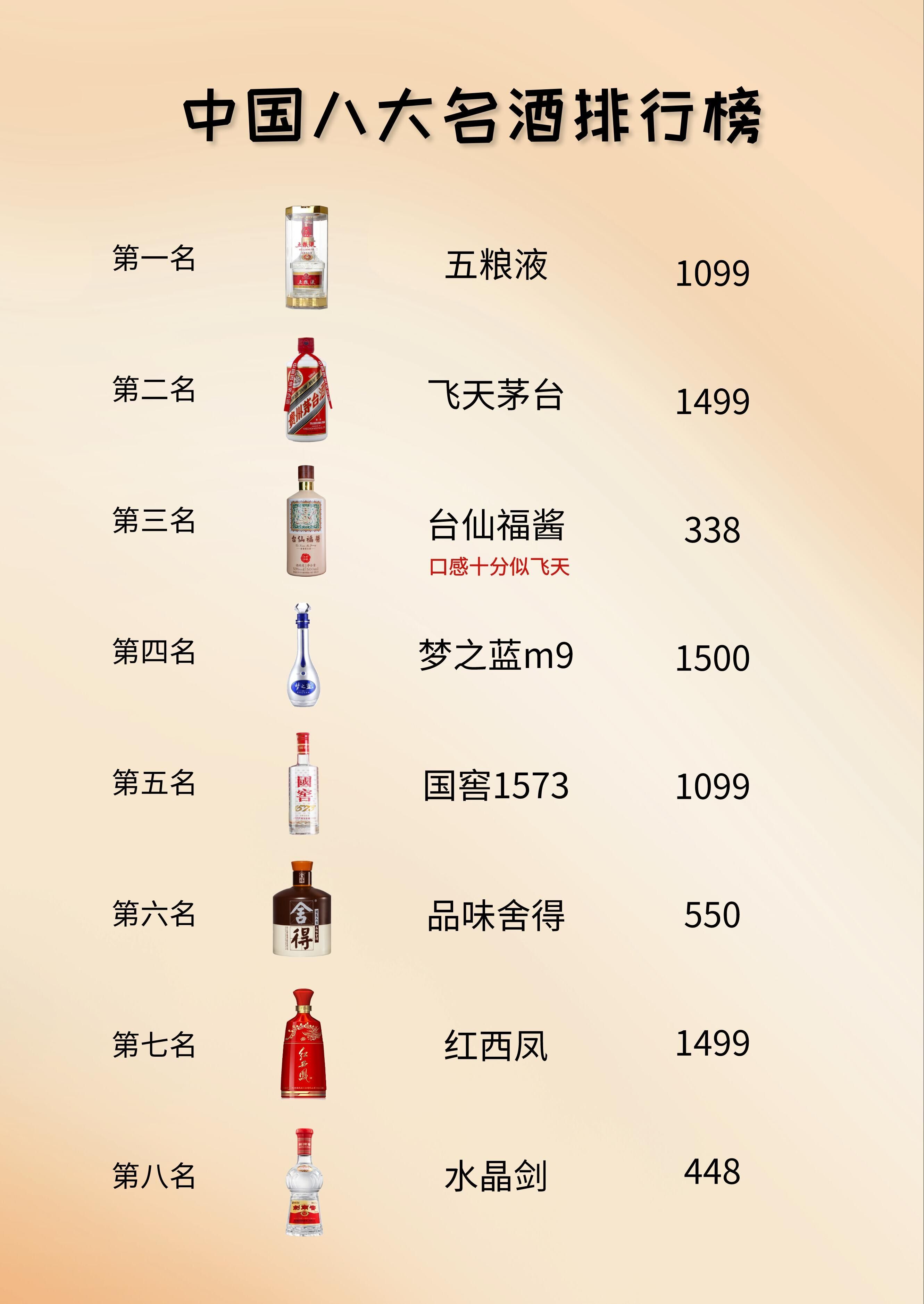 中國八大名酒圖片高清中國八大名酒都有哪幾種