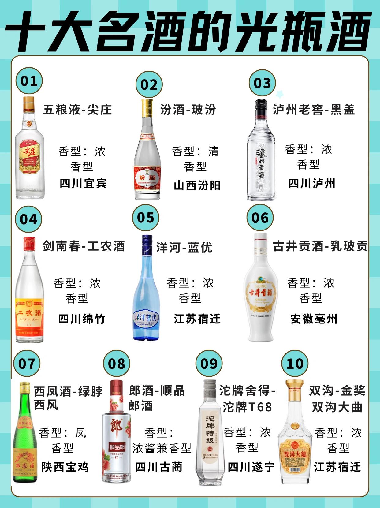 中國的10大名酒中國的10大名酒有哪些