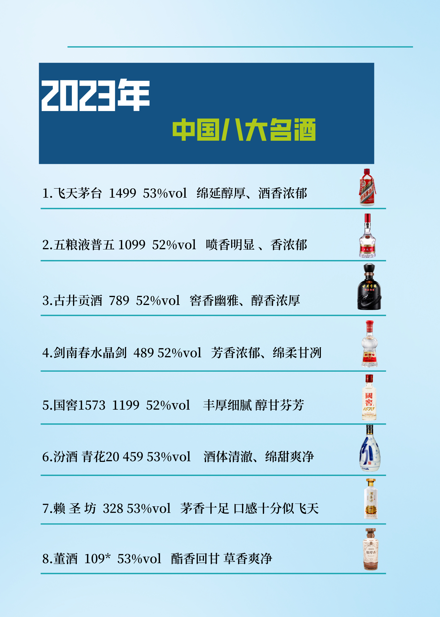 中國的10大名酒中國的10大名酒有哪些