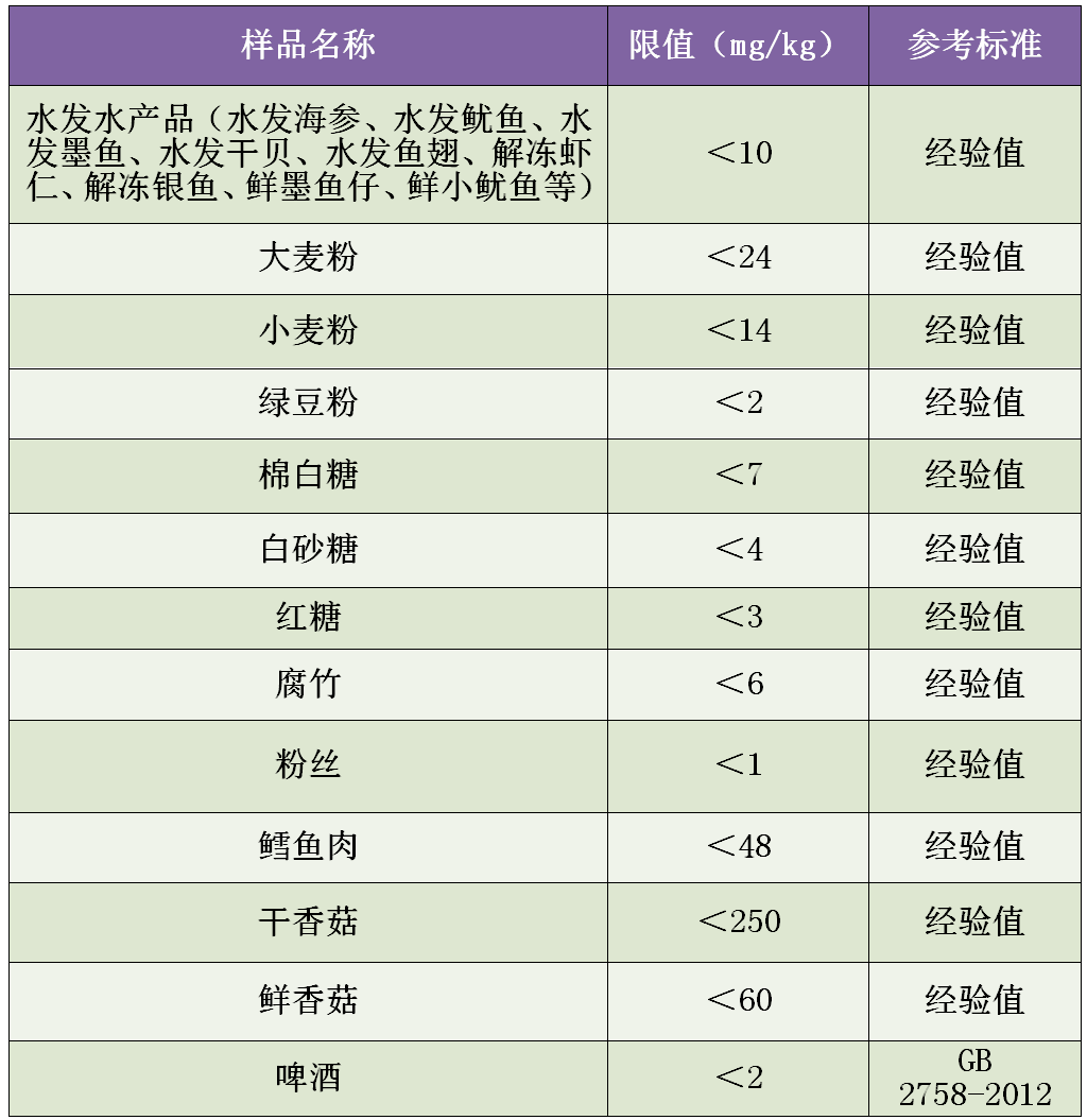 甲醛檢測多少是超標(biāo)的呢,甲醛檢測多少是超標(biāo)的