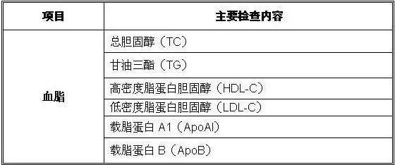 關(guān)于高密度脂蛋白偏低什么意思的信息