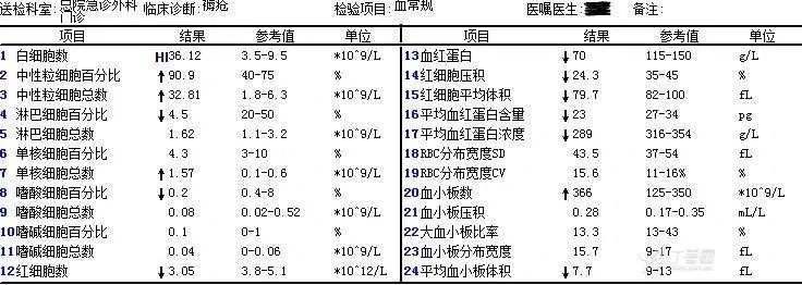 血紅蛋白200多危險嗎,血紅蛋白高是怎么回事