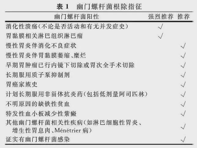 幽門螺旋桿菌治療周期,日本不建議幽門螺桿菌吃藥