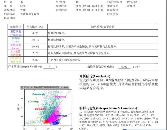 單核細(xì)胞百分比,單核細(xì)胞輕微偏高說明什么