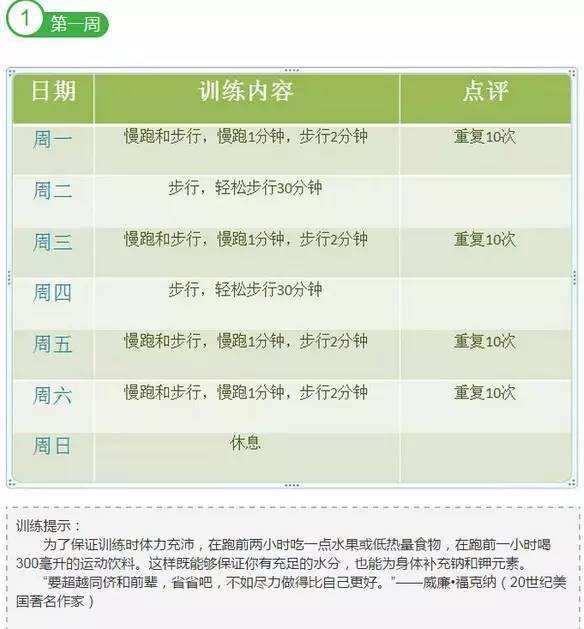 運動減肥計劃健身房運動減肥計劃