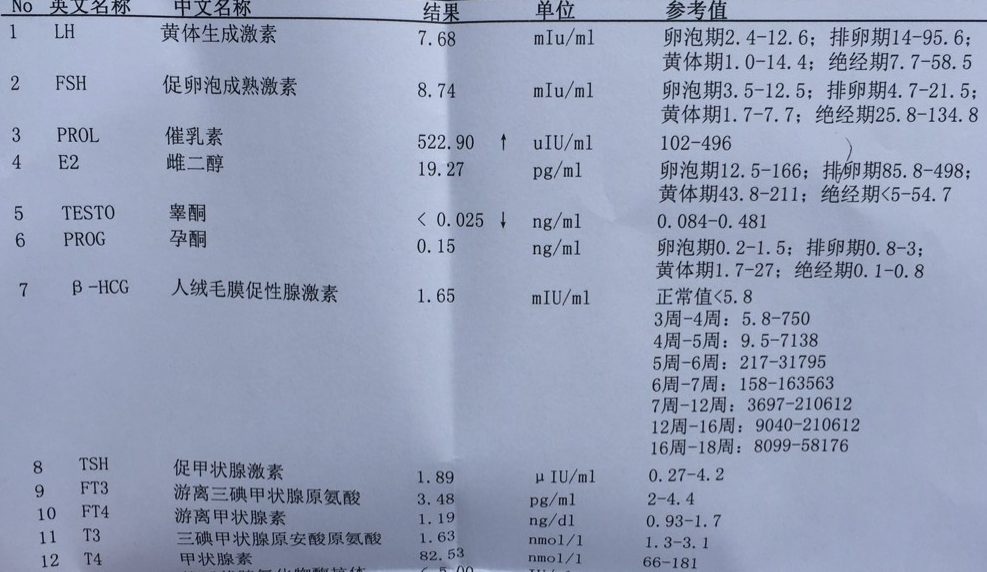 丙肝抗體什么意思丙肝抗體