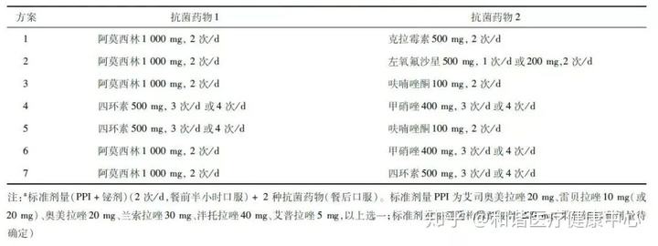 幽門螺旋桿菌陽性怎么根除治療的簡單介紹