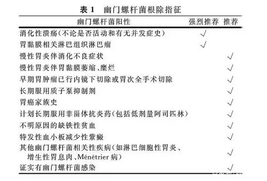 幽門螺旋桿菌陽性怎么根除治療的簡單介紹