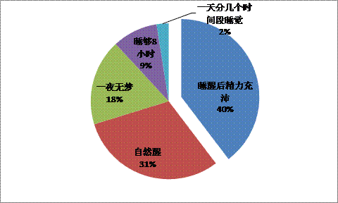 深度睡眠2漢化安卓直裝版,深度睡眠