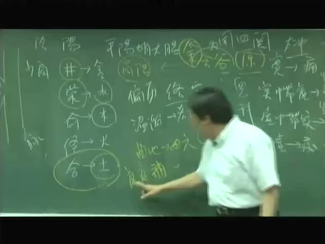 人紀針灸倪海廈在線閱讀倪海廈人紀文字版