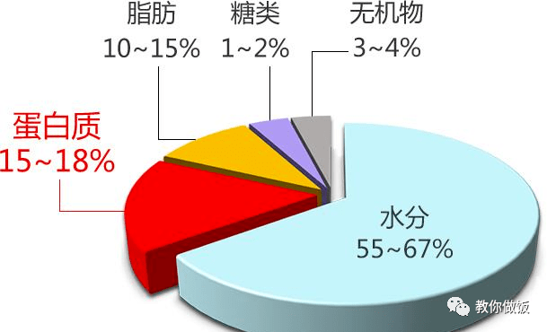 喝什么咖啡可以減肥減脂肪,減肥減脂肪