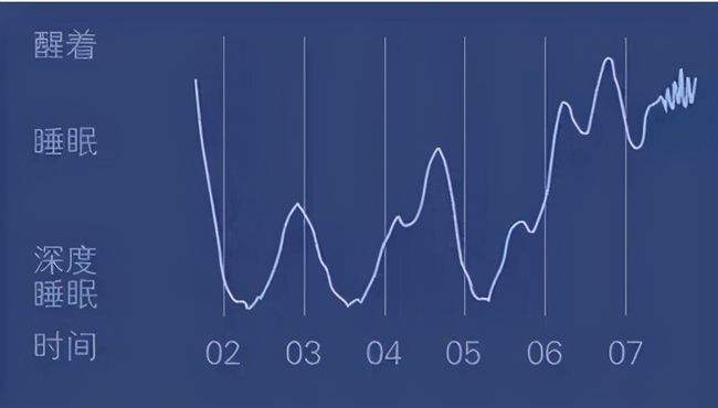 深度睡眠少怎么改善的簡單介紹