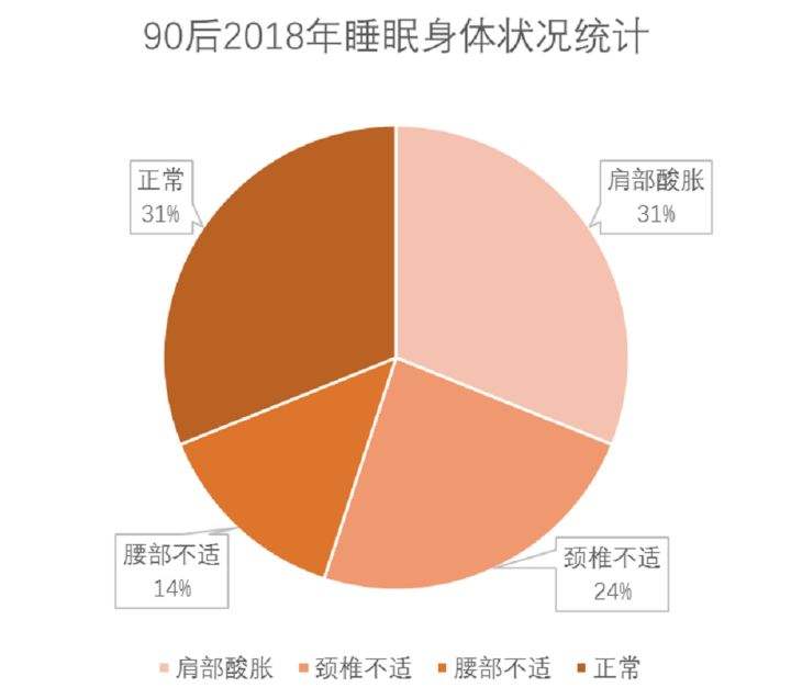 睡眠不好會(huì)引起身體哪方面的問(wèn)題呢睡眠不好會(huì)引起身體哪方面的問(wèn)題